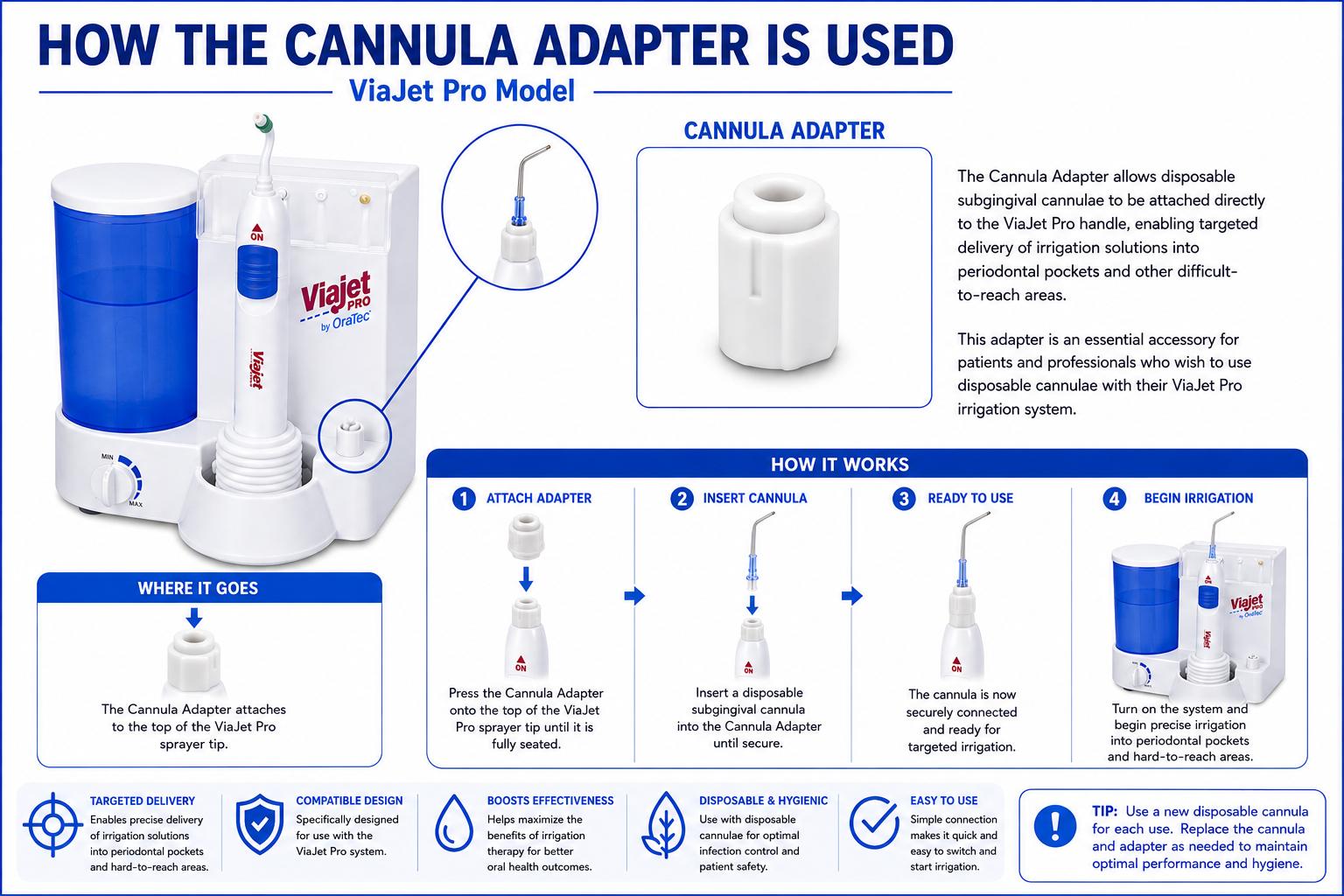 ViaJet Pro Adapter Instructions